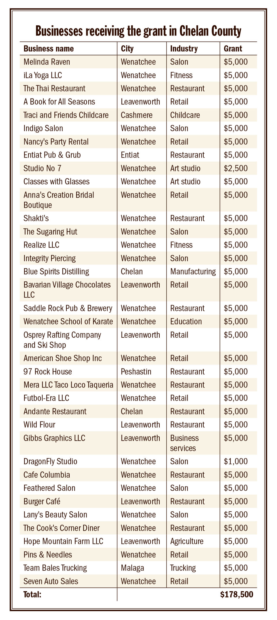 Chelan County grant recipients.jpg